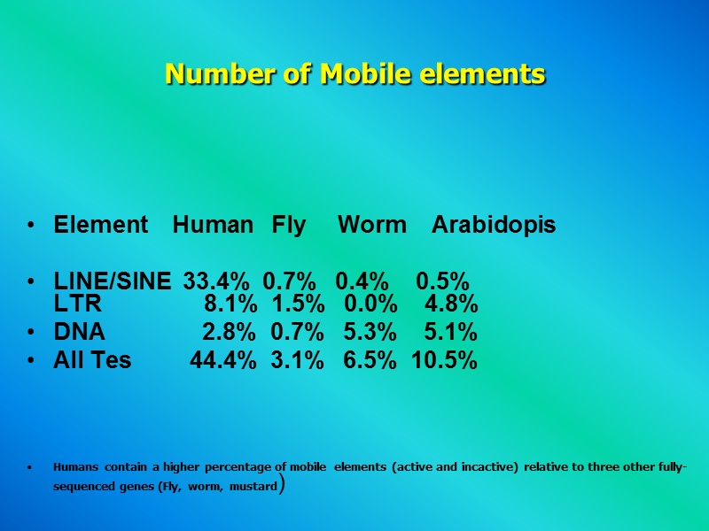Number of Mobile elements        Element  